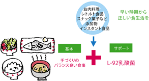 牛乳よりも、栄養をバランスよく補えます。