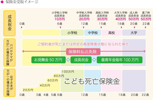 保険金受取イメージ