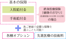 健康のお守り図解