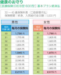 健康のお守り基本プラン