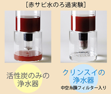 クリンスイの特徴その2