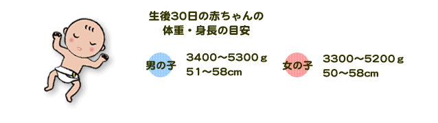 生後30日の赤ちゃんの体重・身長の目安