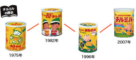 チルミルの歴史