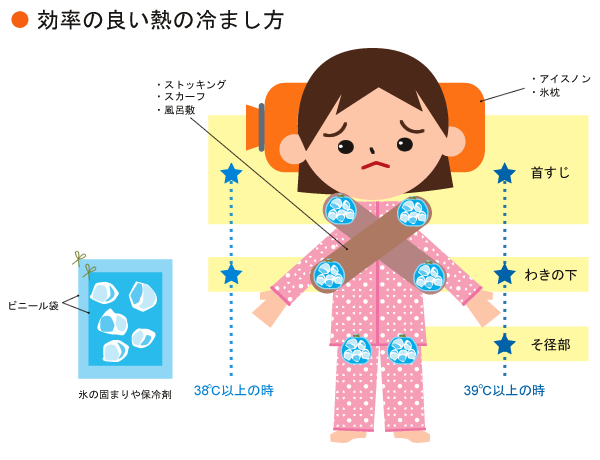 夏にひく風邪にご用心 感染症 子どもの病気 の教えて ドクター