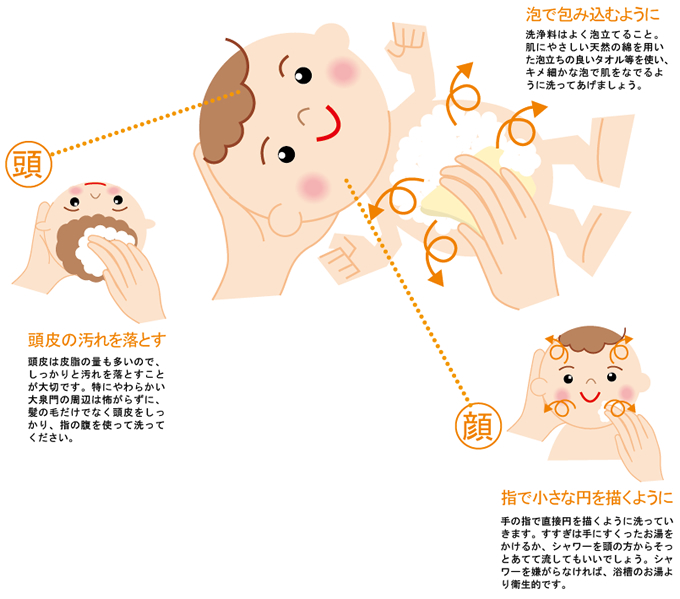 赤ちゃんの頭と体の洗い方 皮ふ スキンケア 子どもの病気 の教えて ドクター