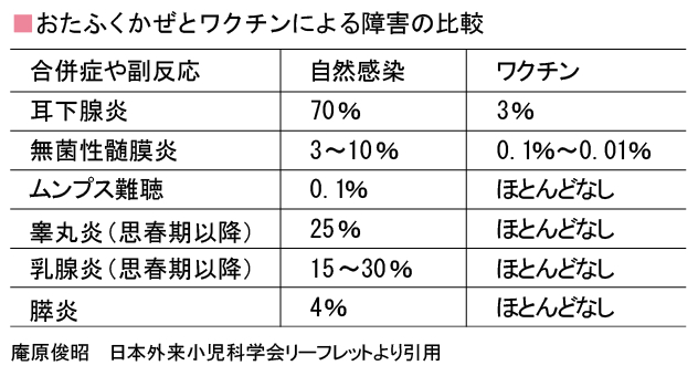 おたふく 風邪 熱 なし