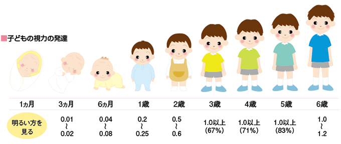 目 が 良く なる 方法 子供