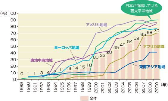 型 肝炎 ワクチン b