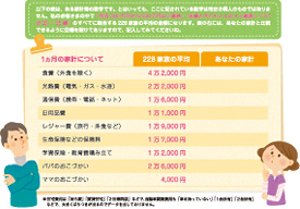 1ヵ月の家計を比較してみよう！