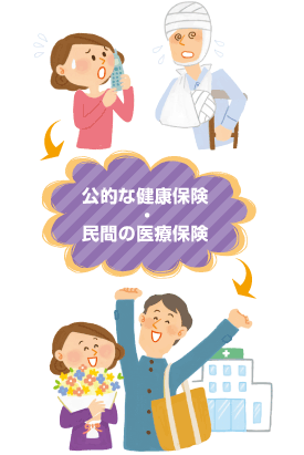 意外と手厚い公的な健康保険