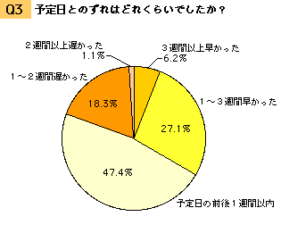 案ずるより産むが易し 第114回 ハッピー ノート Com