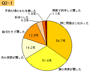 img417_q2-1