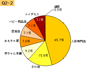 img417_q2-2