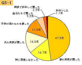 img417_q3-1