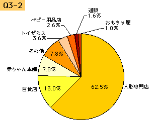 img417_q3-2