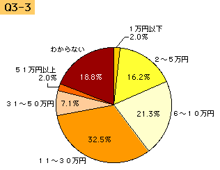 img417_q3-3