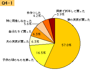 img417_q4-1