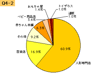 img417_q4-2