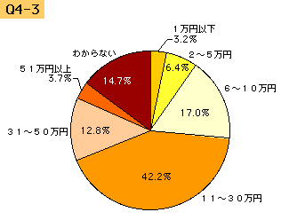 img417_q4-3