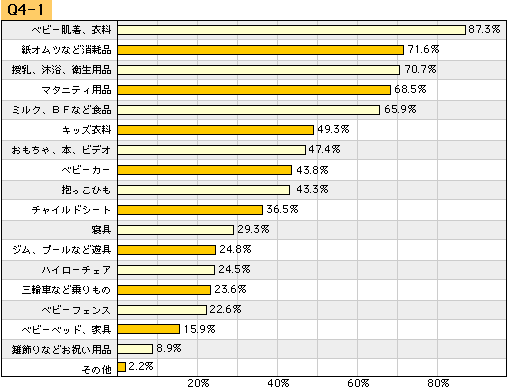 img421_q4-1