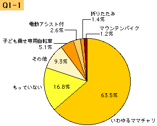 img430_q1-1