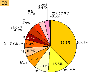 自転車 色 おすすめ