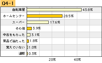 img430_q4-1