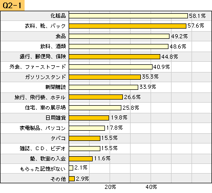 もらってうれしいノベルティ 第121回 ハッピー ノート Com