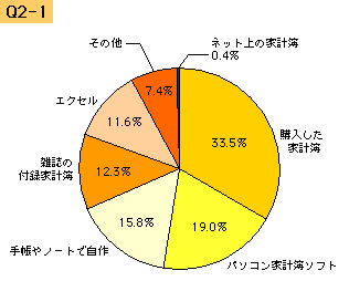 img226_q2-1