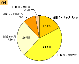 img708_q4