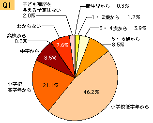 img715_q1