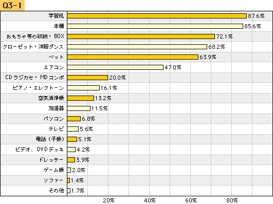 img715_q3-1