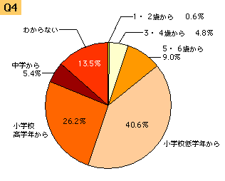 img715_q4