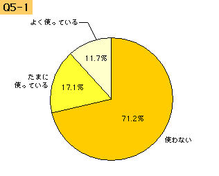 img722_q5-1