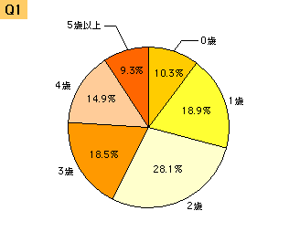 img407_q1