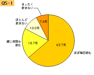 img407_q5-1