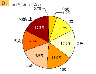 もらった あげた お年玉 第298回 ハッピー ノート Com