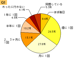 孫が遊びにくる家 事情調査 第335回 ハッピー ノート Com