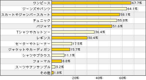 仕事着になるマタニティワンピース 産後も着られるゆったりデザイン Caveza Rosso カベサロッソ 公式オンラインショップ