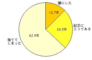 img716_q3