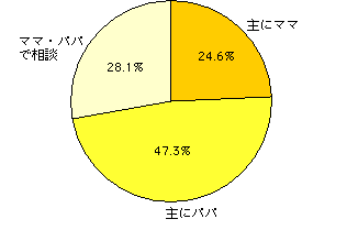 img730_q9-1