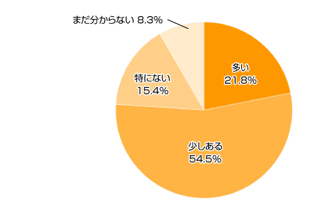 Ｑ１.お子さまに食べ物（飲み物）の好き嫌いはありますか？