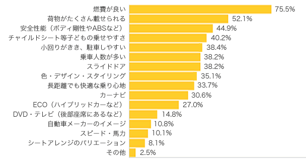 Ｑ１．お子さまは何歳ですか？（きょうだいがいる場合はお一人決めてください）