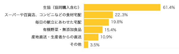 Ｑ２-１．利用したことのある方にお伺いします。どこを利用しましたか？（複数可）