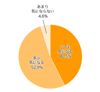 Ｑ１．子どもが地面や床、階段に座り込んでいる