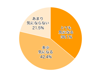 Ｑ１０．キャッシュコーナーなどで子どもに操作をさせている