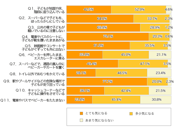 子連れマナーどんなことが気になる？