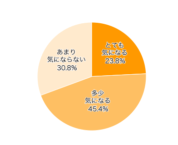 Ｑ１１．電車やバスでベビーカーをたたまない