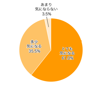 Ｑ５．映画館やコンサートで子どもがぐずっても外に出ない