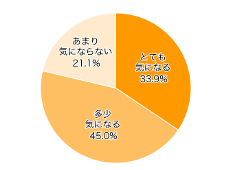 Ｑ６．ベビーカーを押したまま、エスカレーターに乗る